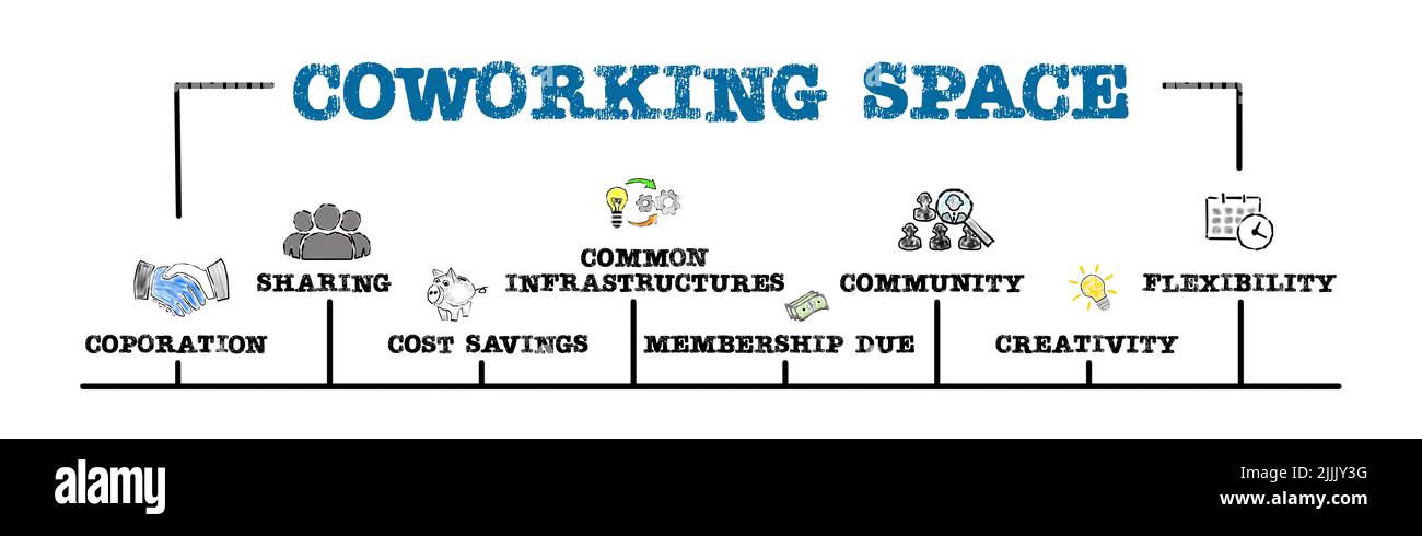 Spazio di lavoro. Concetto di illustrazioni aziendali. Banner Web orizzontale. Foto Stock