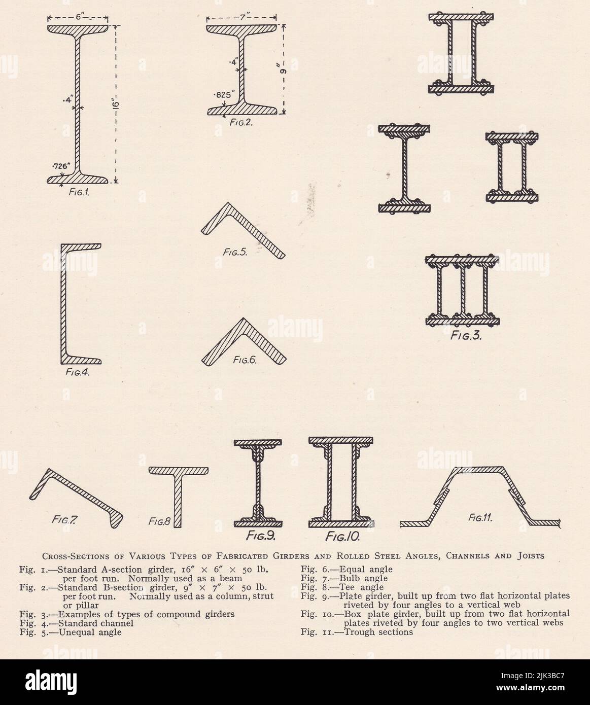 diagrammi-vintage-di-vari-tipi-di-travi-e-di-angoli-canali-e-travetti