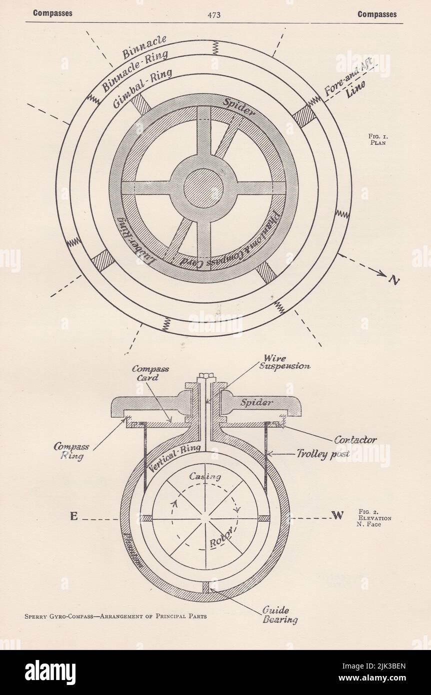 Diagrammi vintage di una girobussola Sperry - disposizione delle parti principali. Foto Stock