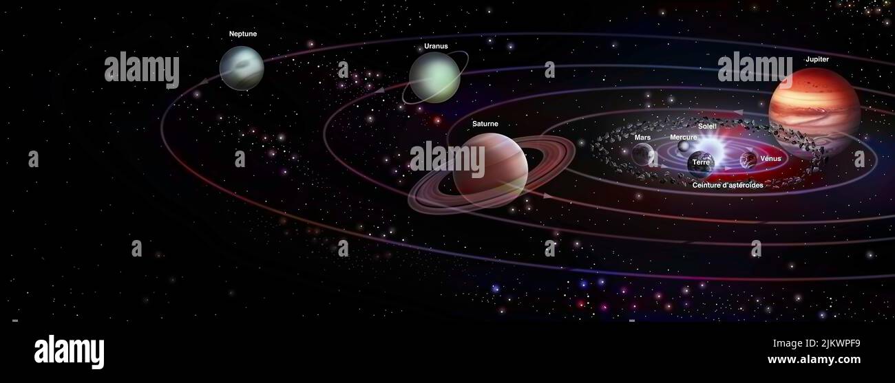 Sistema solare con il sole e pianeti: Mercurio, Venere, Terra. Foto Stock