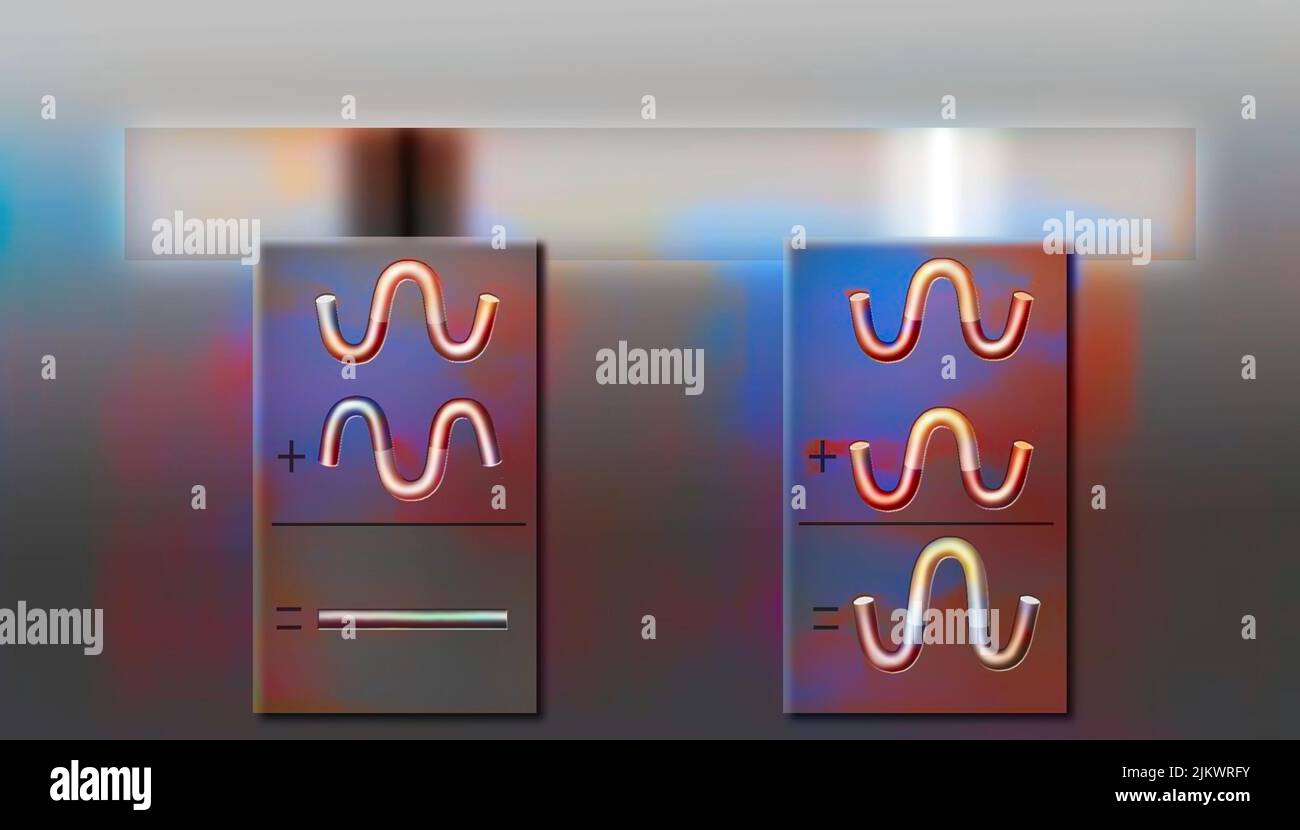 Schematizzazione di due lunghezze d'onda gemelle sovrapposte, per ottenere nero o bianco. Foto Stock