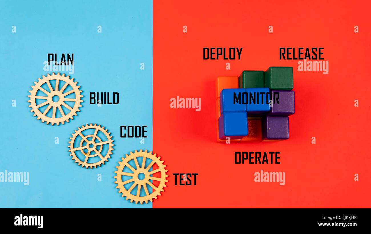 Il concetto DevOps combina lo sviluppo software (Dev) e le operazioni IT (Ops) per ridurre il ciclo di vita dello sviluppo dei sistemi con una metodologia agile. Foto Stock