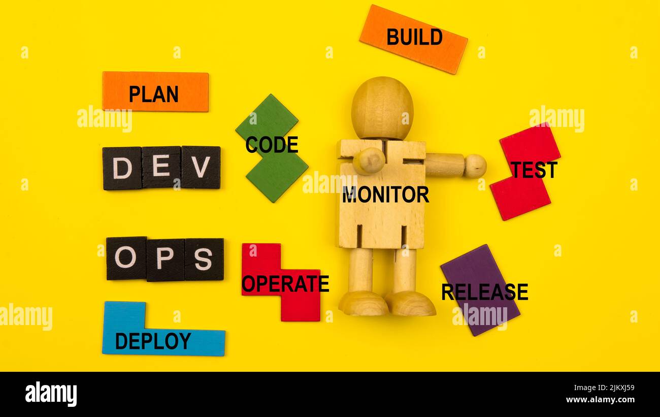 Il concetto DevOps combina lo sviluppo software (Dev) e le operazioni IT (Ops) per ridurre il ciclo di vita dello sviluppo dei sistemi con una metodologia agile. Foto Stock