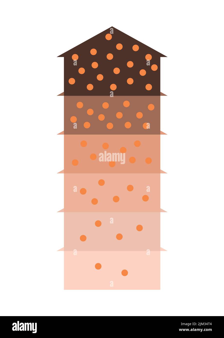 Infografica sulla concentrazione di cellule melaniniche della pelle o dei capelli. Illustrazione Vettoriale