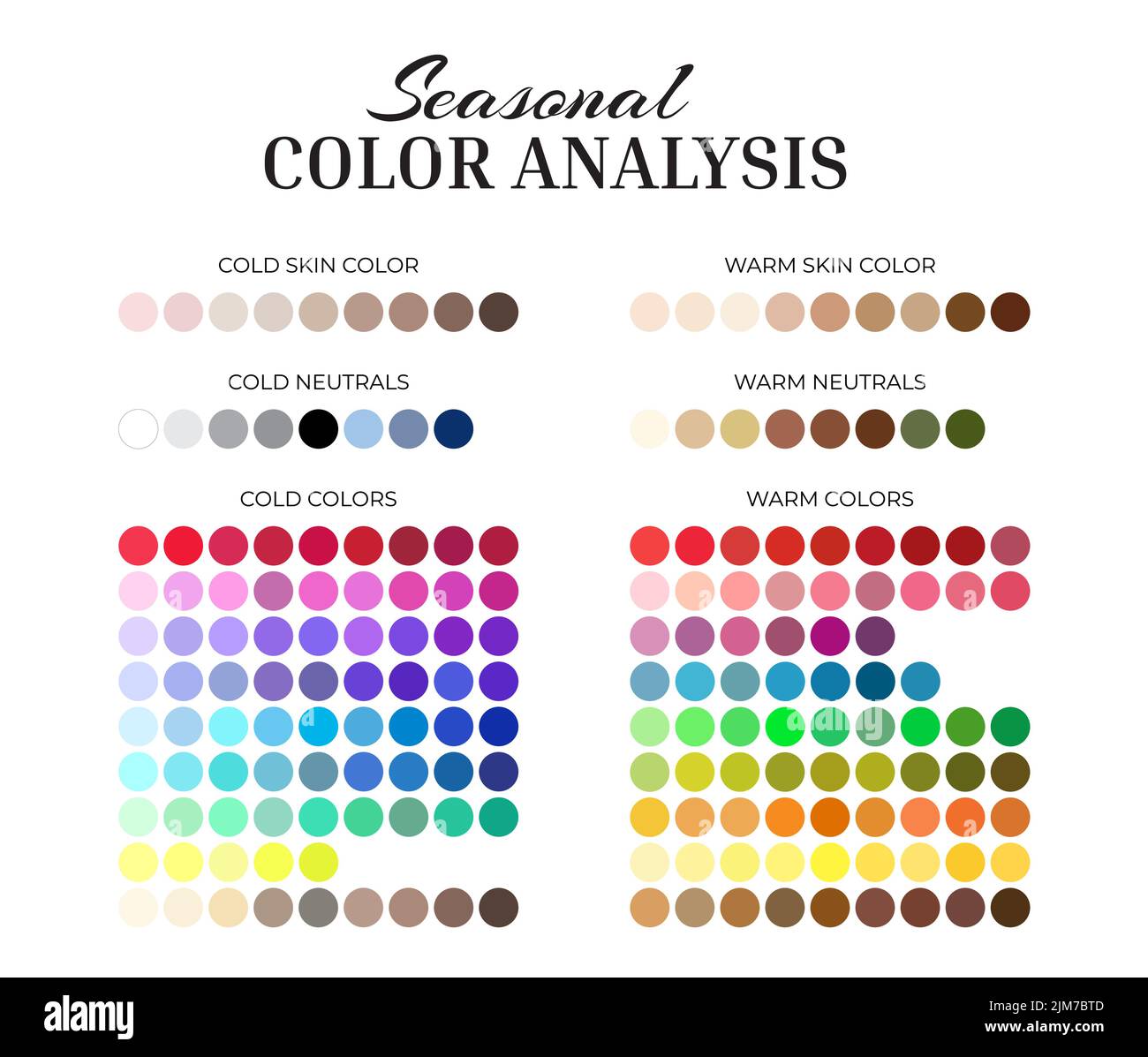 Tavolozza stagionale per l'analisi del colore con campioni di colore caldi e freddi per ogni colore, neutrali, tonalità della pelle Illustrazione Vettoriale