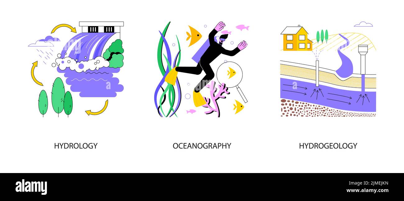 Set di illustrazioni vettoriali per concetti astratti di geoscienze applicate. Idrologia ed oceanografia, ingegneria idrogeologica, ciclo idrico, vita marina ed ecosistema, metafora astratta del movimento delle acque sotterranee. Illustrazione Vettoriale