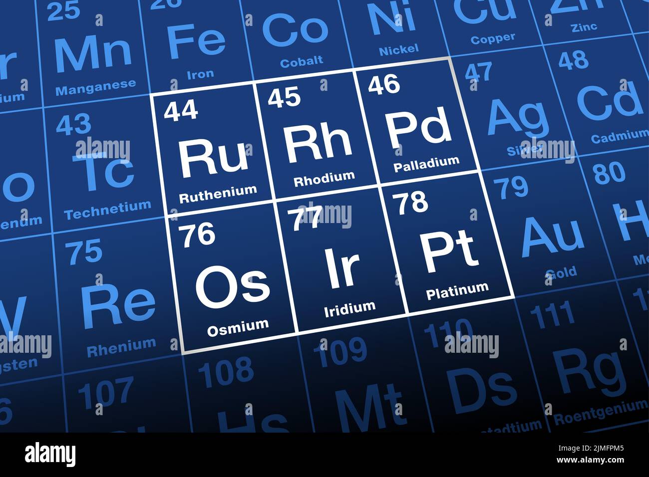 Elementi del gruppo Platinum, PGE, cluster nella tabella periodica. Noto anche come platinoidi, una famiglia di sei metalli di transizione nobili e preziosi. Foto Stock
