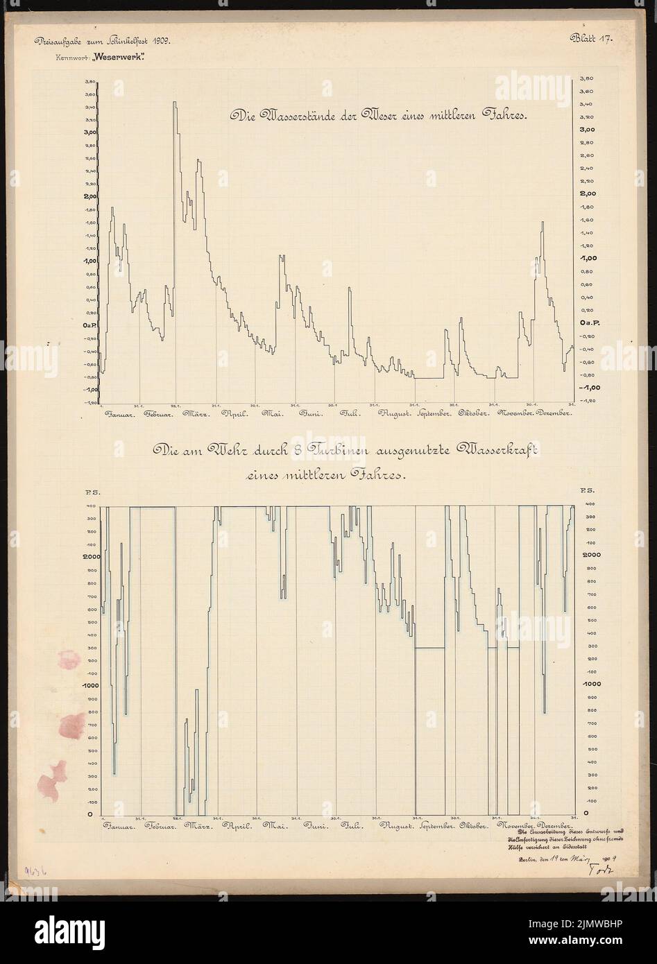 Todt, riprogettazione dell'impianto militare, di chiusura e di alimentazione nel Weser vicino a Münden. Schinkel Competition 1909 (03/19/1909): Livelli delle acque del Weser e idroenergia utilizzata nella centrale. Diagrammi. Acquerello Tusche su carta, 69,7 x 50,8 cm (compresi i bordi di scansione) Todt : Umgestaltung der Wehr-, Schleusen- und Kraftanlage in der Weser, Hann. Münden. Schinkelwettbewerb 1909 Foto Stock