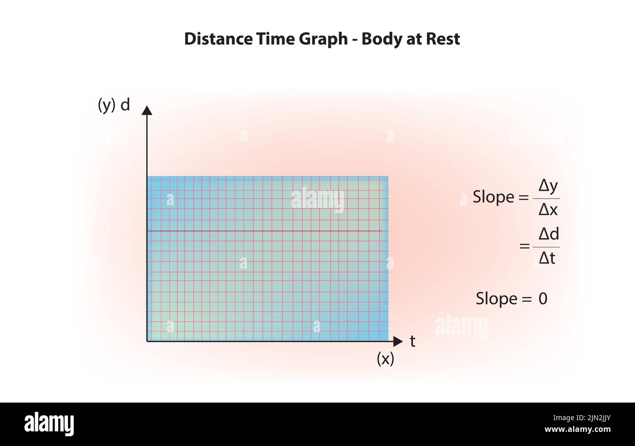Corpo del grafico tempo distanza a riposo Illustrazione Vettoriale