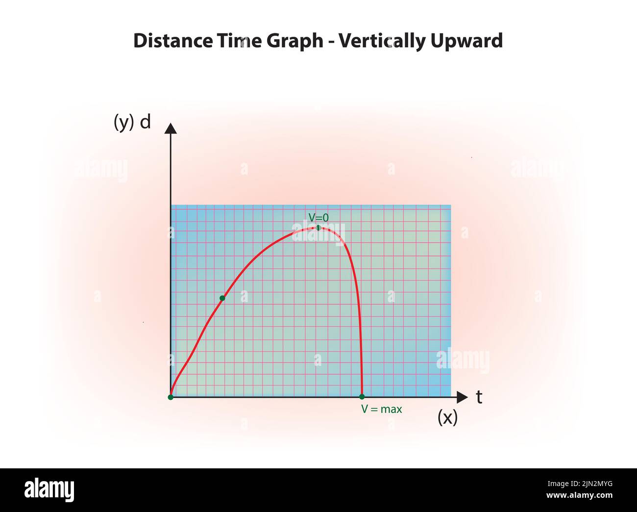 grafico tempo distanza verticale verso l'alto Illustrazione Vettoriale