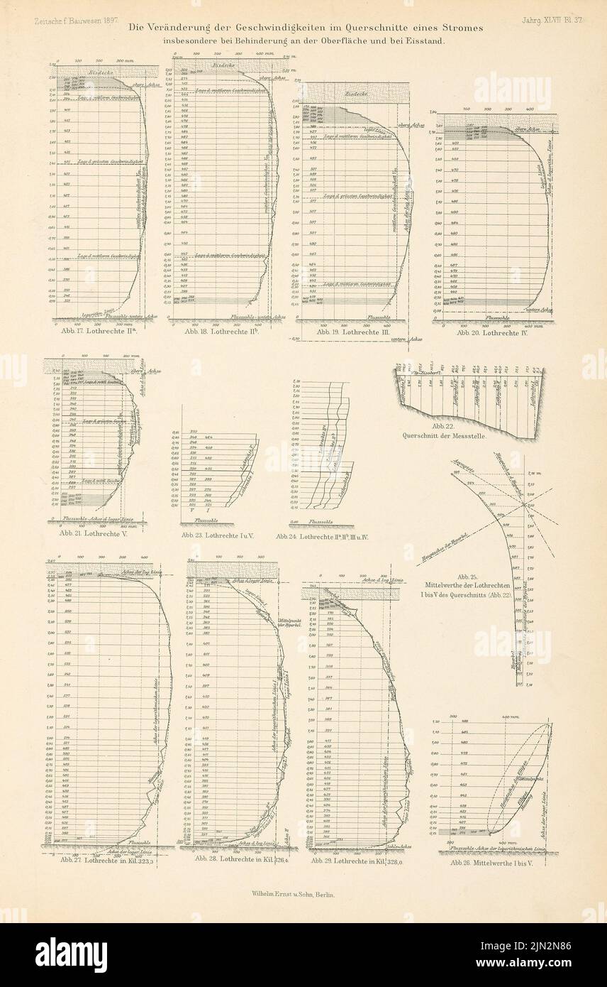 Cambio di velocità in sezione trasversale di una corrente: Diagrammi (da: Atlas alla rivista per l'edilizia, ed. Foto Stock