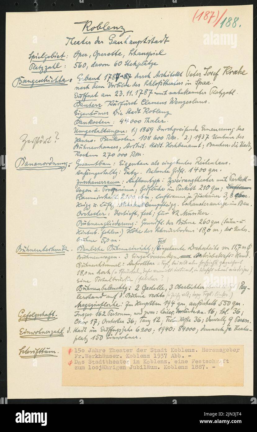 Commedia elettorale e casa di ballo (anche: Teatro della città), Coblenza: Documento sul questionario per il manuale 'Das Deutsche Theater Foto Stock