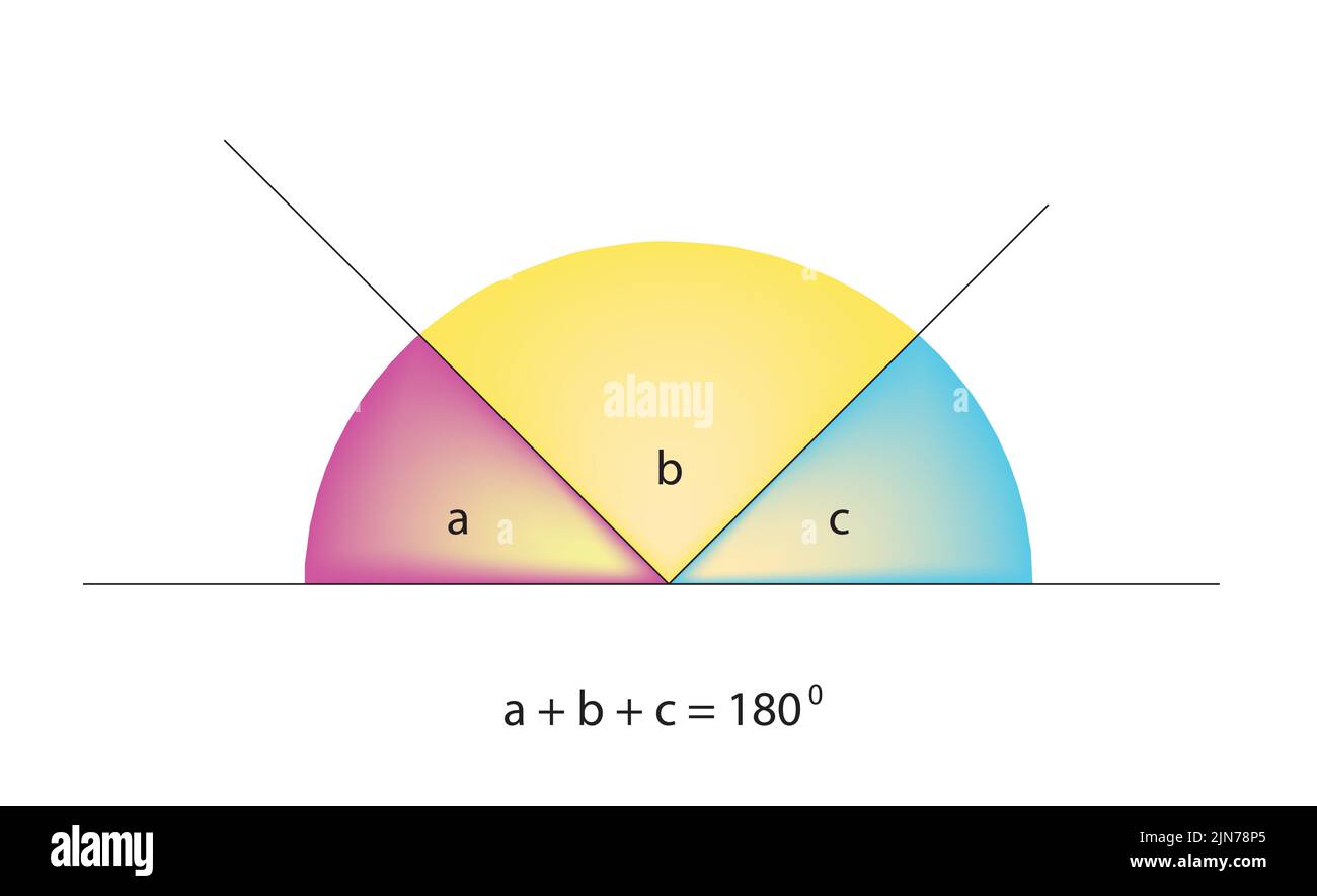 Tutti gli angoli che formano una linea retta aggiungono fino a 180, gli angoli su una linea retta aggiungono fino a 180 gradi, a + b + 180 - x = 180, angoli supplementari Illustrazione Vettoriale