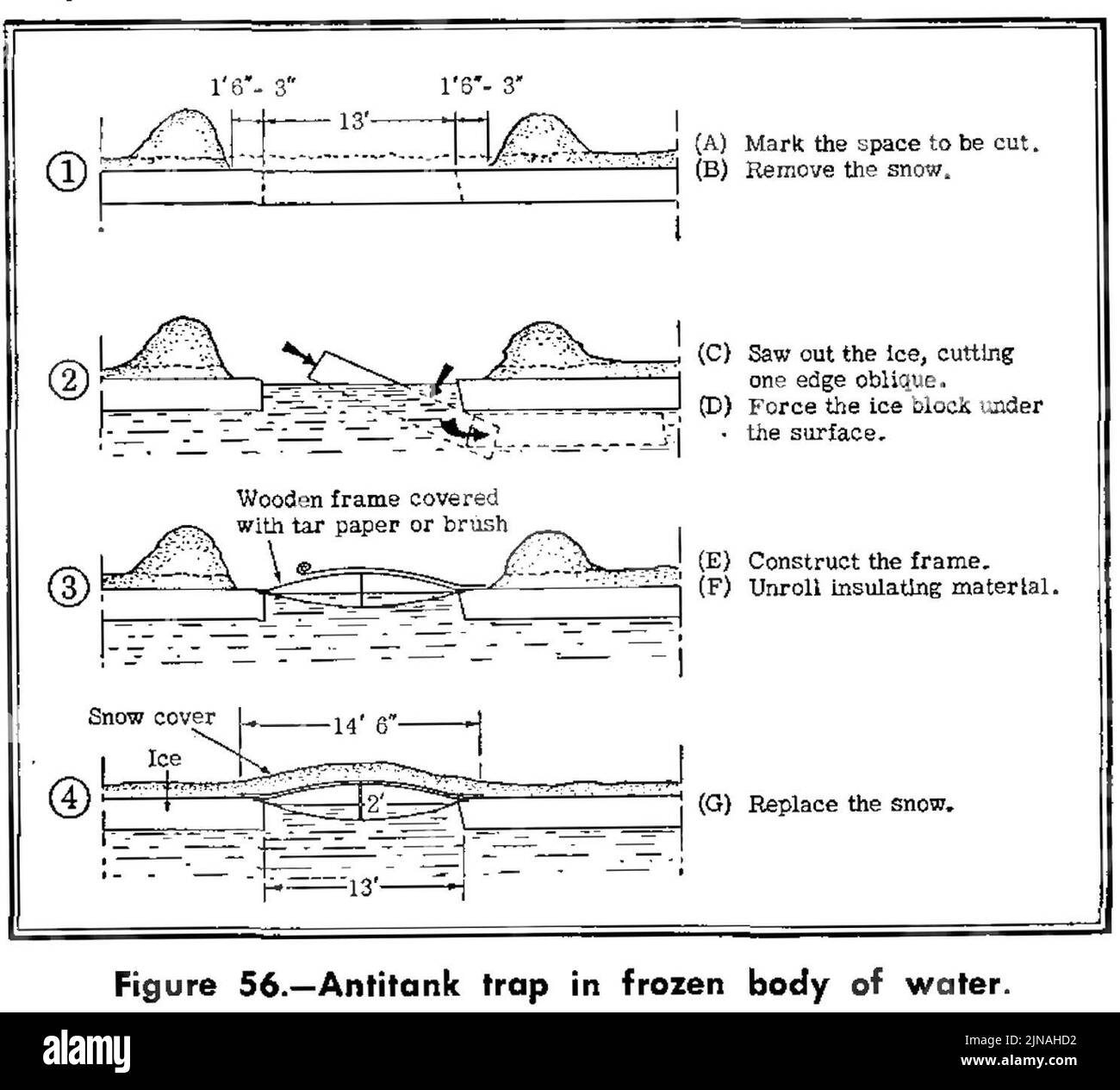 Diagramma della trappola del serbatoio dal manuale tedesco di Winter Warfare Foto Stock