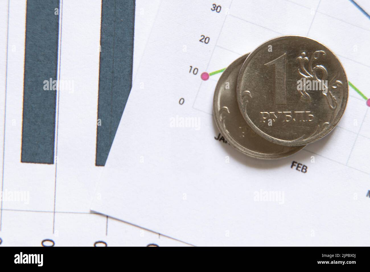 Rublo russo e istogramma con statistiche. Sanzioni finanziarie contro la Russia. Ruble collassare. Economia russa e rublo. Crisi in Russia 2022 Foto Stock