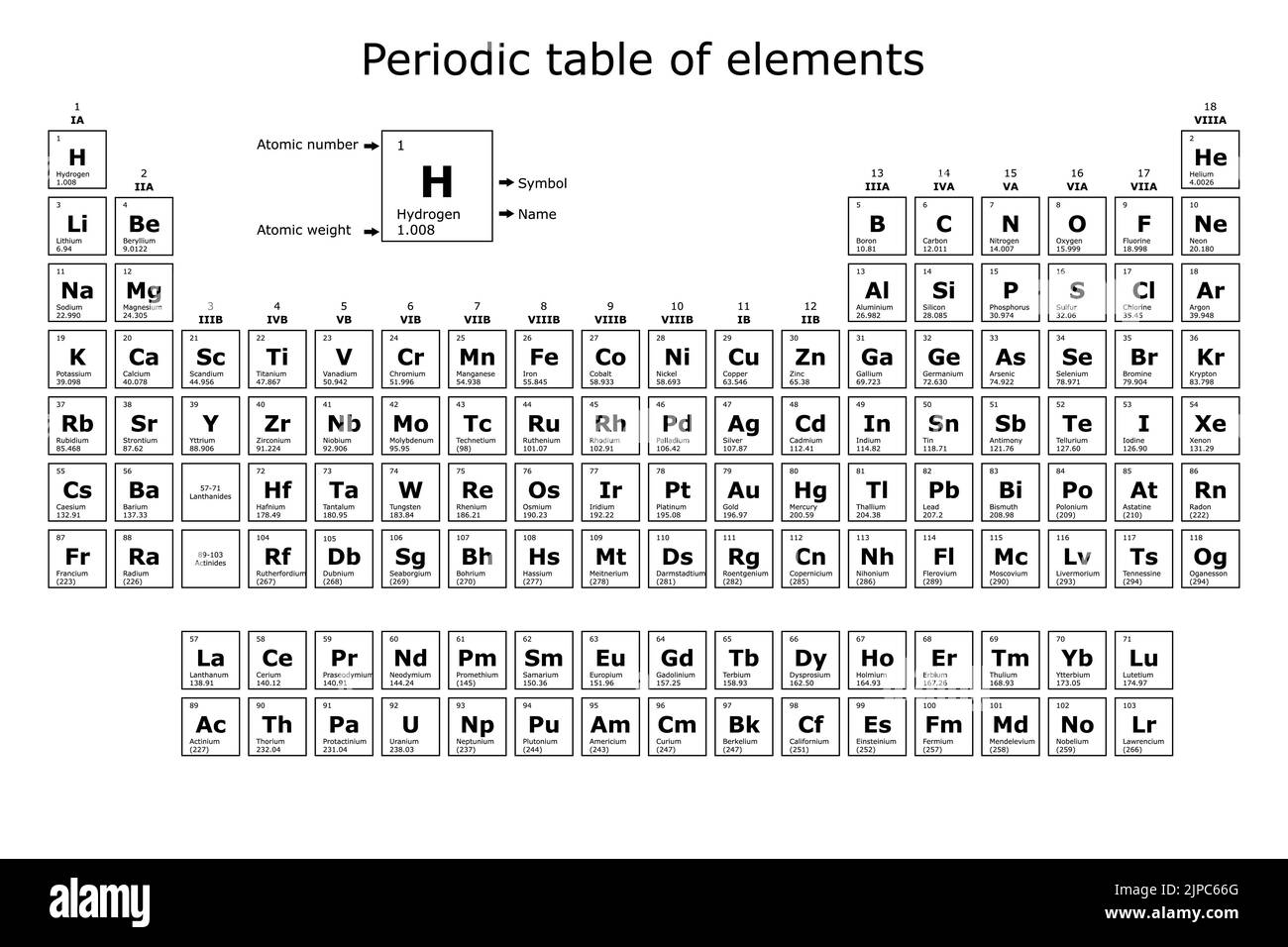 Sfondo della tavola periodica degli elementi chimici con il loro numero atomico, peso atomico, nome dell'elemento e simbolo su sfondo bianco Illustrazione Vettoriale