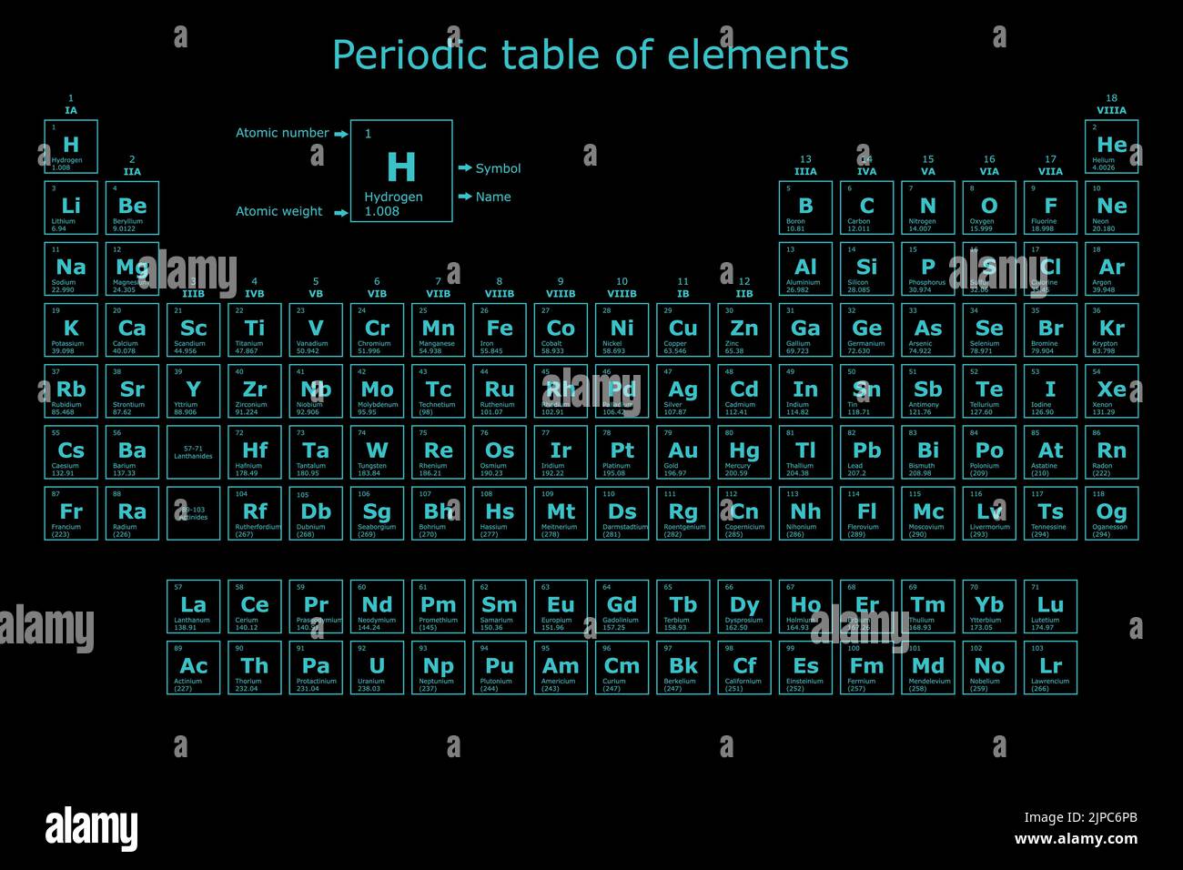 Sfondo futuristico turchese della tavola periodica degli elementi chimici con il loro numero atomico, peso atomico, nome dell'elemento e simbolo su un nero Illustrazione Vettoriale