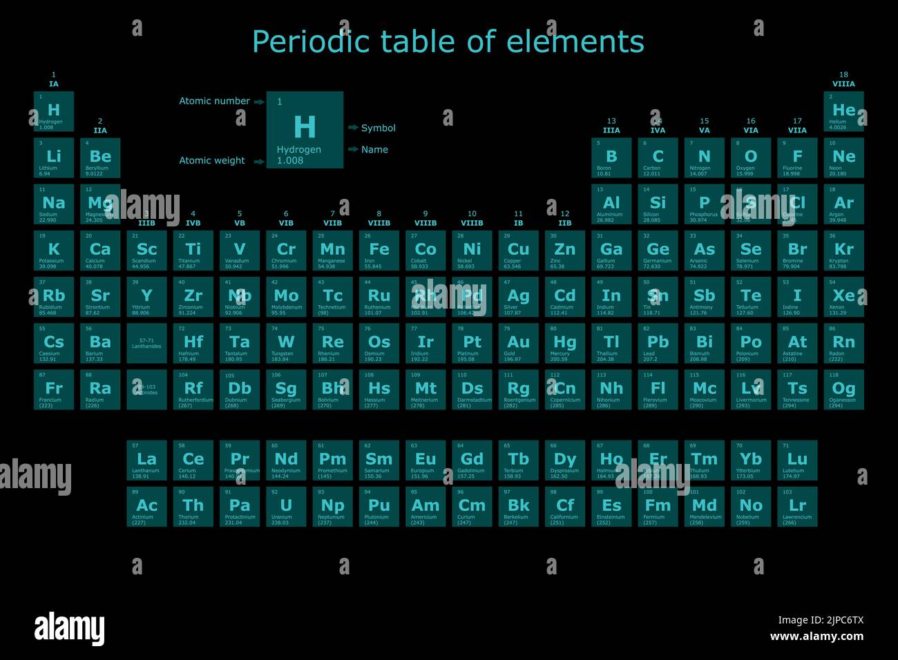 Sfondo futuristico della tavola periodica degli elementi chimici con il loro numero atomico, peso atomico, nome dell'elemento e simbolo su un backgroun nero Illustrazione Vettoriale