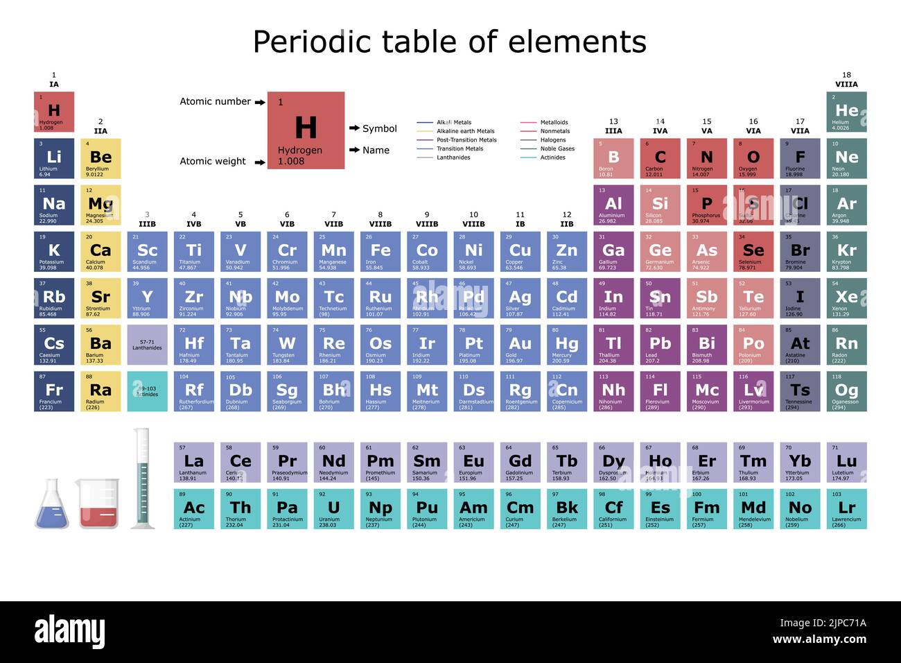 Classificazione periodica in tabella degli elementi chimici con il loro numero atomico, peso atomico, nome e simbolo, con pallone, becher e test t Illustrazione Vettoriale