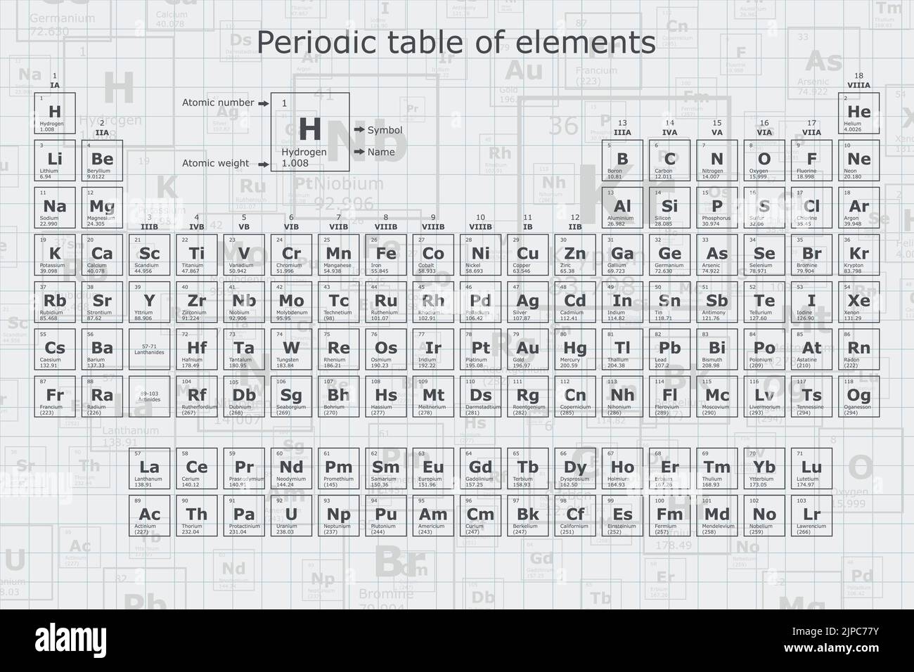 Sfondo degli elementi chimici della tavola periodica, numero atomico, peso atomico, nome e simbolo dell'elemento su un foglio a griglia Illustrazione Vettoriale