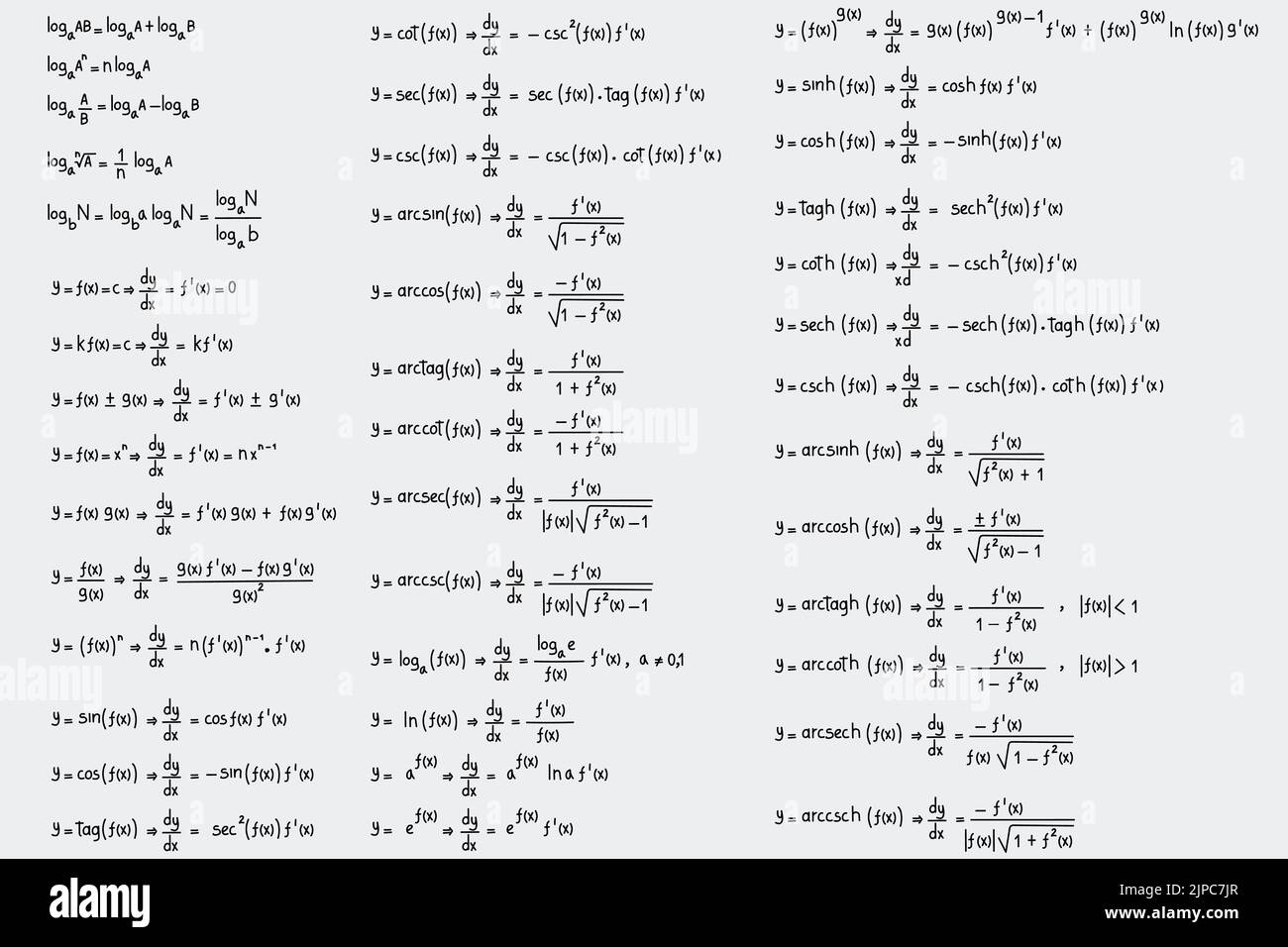 Equazioni e formule di logaritmi, derivati, trigonometrici, logaritmici, iperbolici e inversi su sfondo bianco Illustrazione Vettoriale