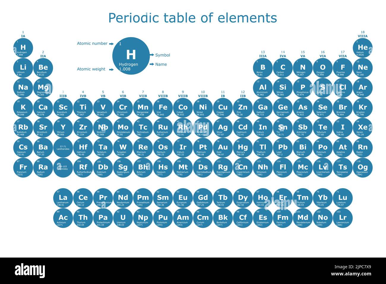 Tavola periodica degli elementi con il loro numero atomico, peso atomico, nome dell'elemento e simbolo Illustrazione Vettoriale