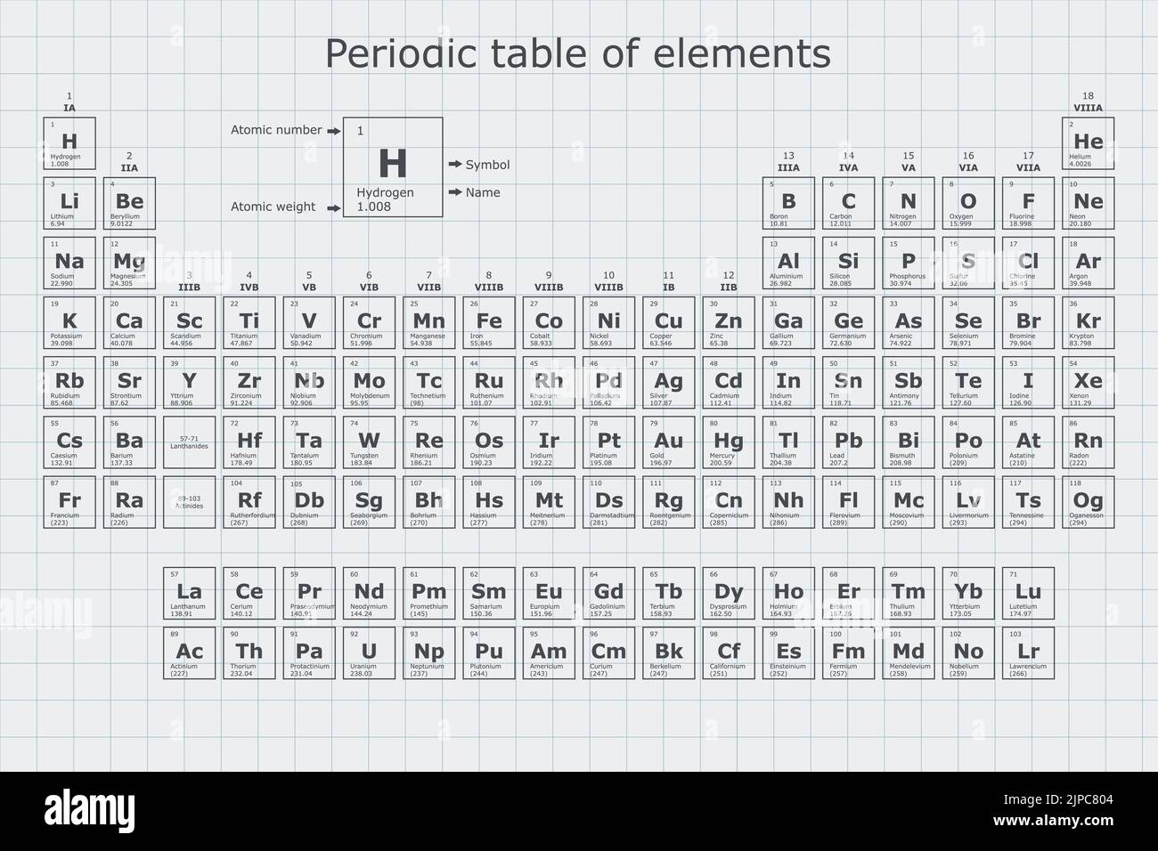 Sfondo della tabella periodica degli elementi chimici con il loro numero atomico, peso atomico, nome dell'elemento e simbolo su un foglio a griglia Illustrazione Vettoriale