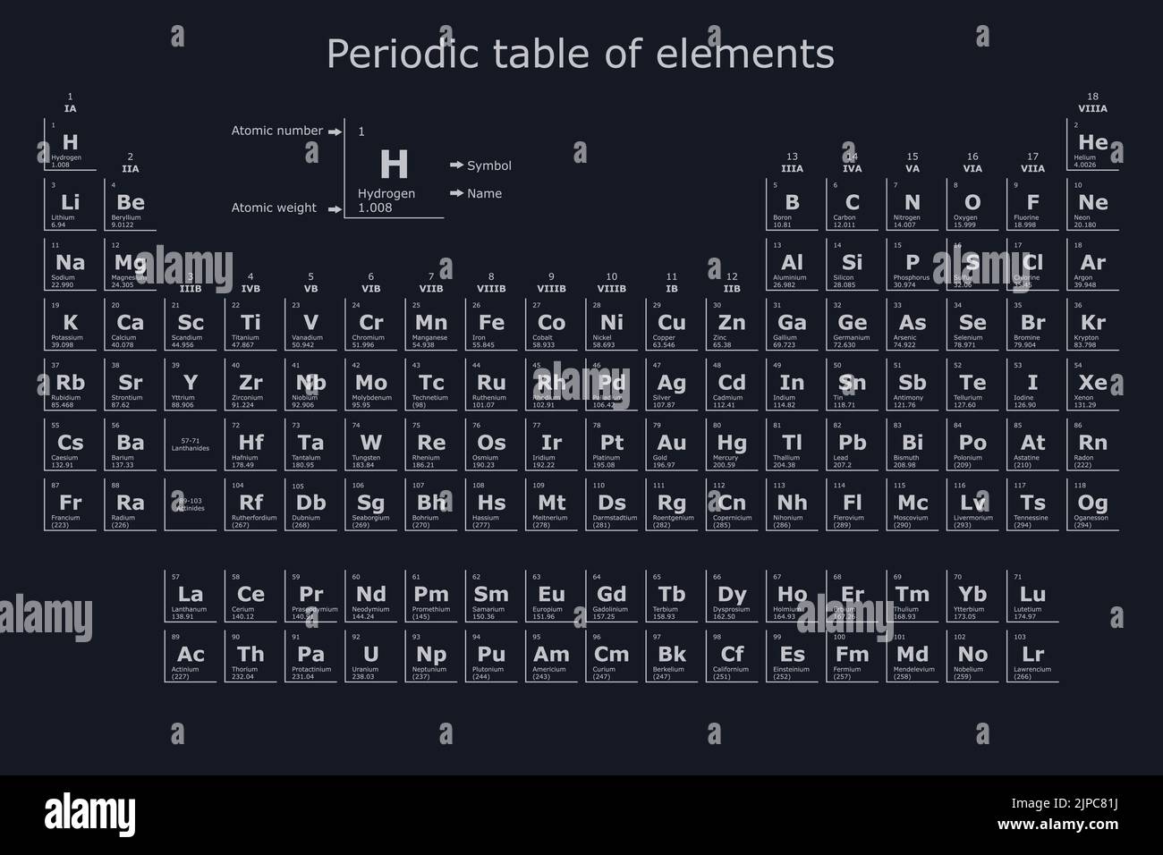 Sfondo moderno della tavola periodica degli elementi chimici con il loro numero atomico, peso atomico, nome dell'elemento e simbolo su un backgroun nero Illustrazione Vettoriale