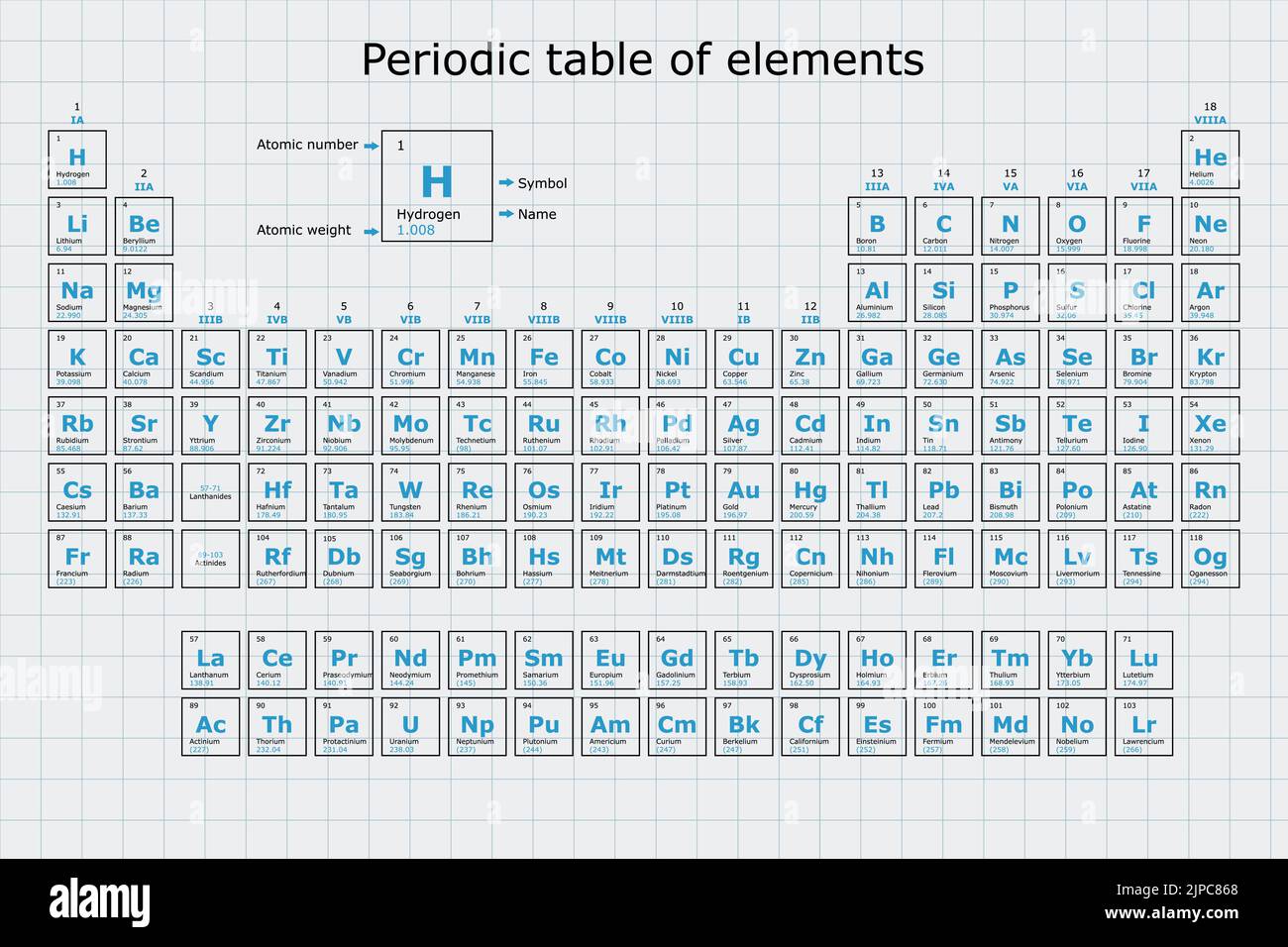 Sfondo della tabella periodica degli elementi chimici con il loro numero atomico, peso atomico, nome dell'elemento e simbolo su un foglio a griglia Illustrazione Vettoriale