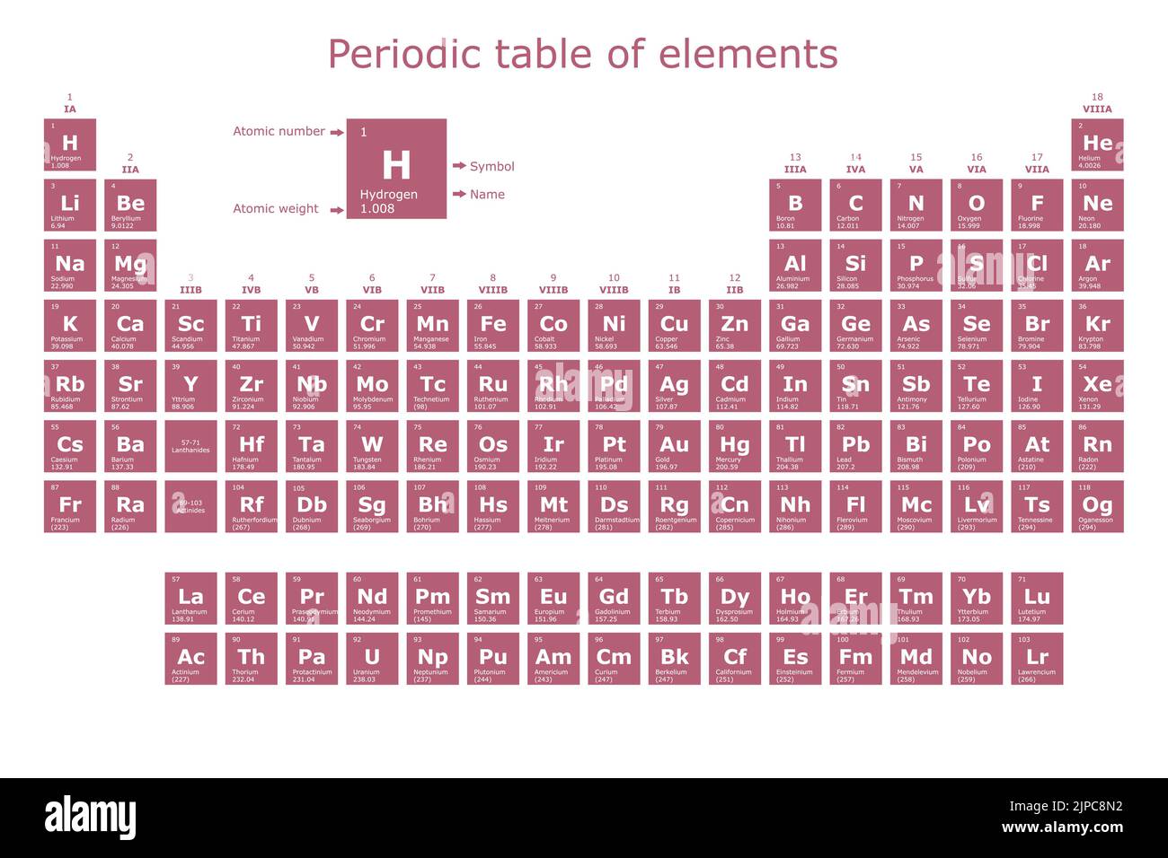 Tavola periodica degli elementi con il loro numero atomico, peso atomico, nome dell'elemento e simbolo Illustrazione Vettoriale