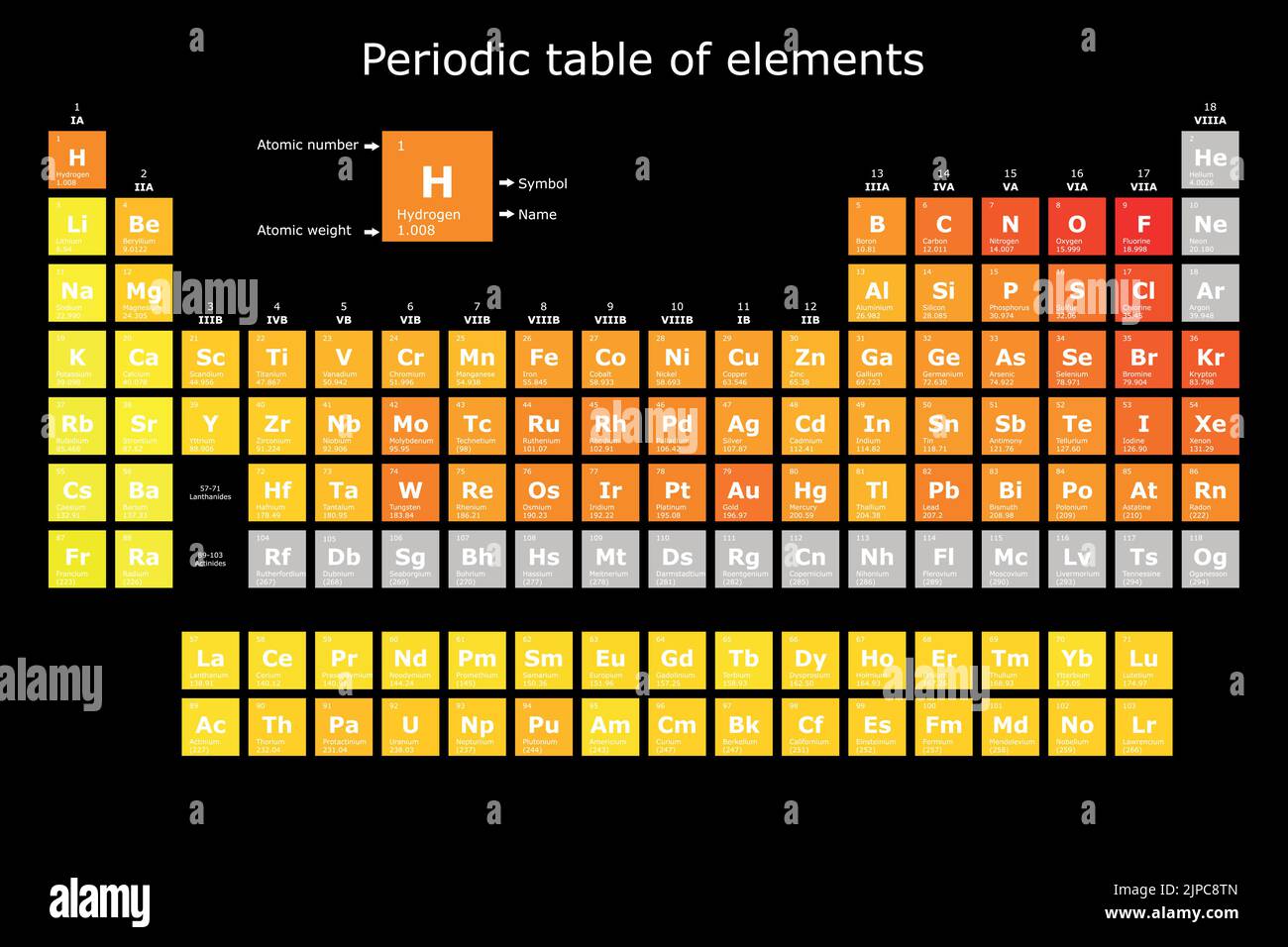 Tavola periodica degli elementi colorati secondo la loro elettronegatività, con il loro numero atomico, peso atomico, nome dell'elemento e simbolo. Scienza Illustrazione Vettoriale