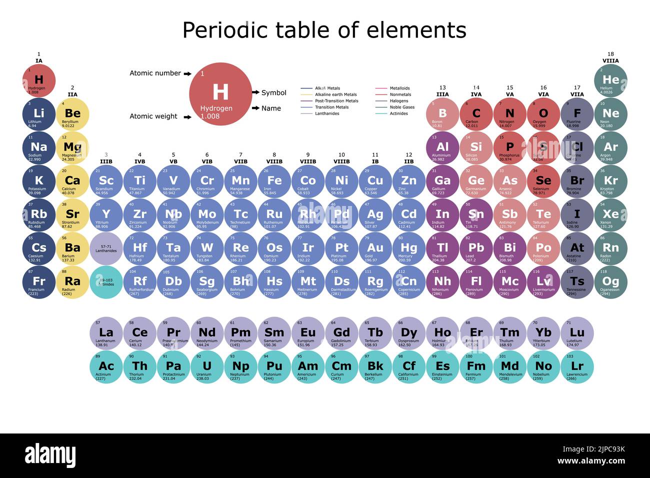 Classificazione periodica in tabella degli elementi chimici con il loro numero atomico, peso atomico, nome e simbolo, con pallone, becher e test t Illustrazione Vettoriale