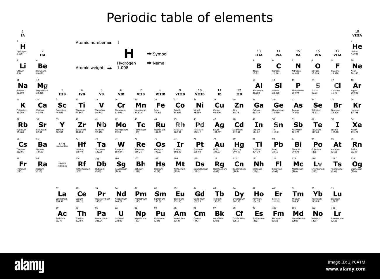 Sfondo della tavola periodica degli elementi chimici con il loro numero atomico, peso atomico, nome dell'elemento e simbolo su sfondo nero Illustrazione Vettoriale
