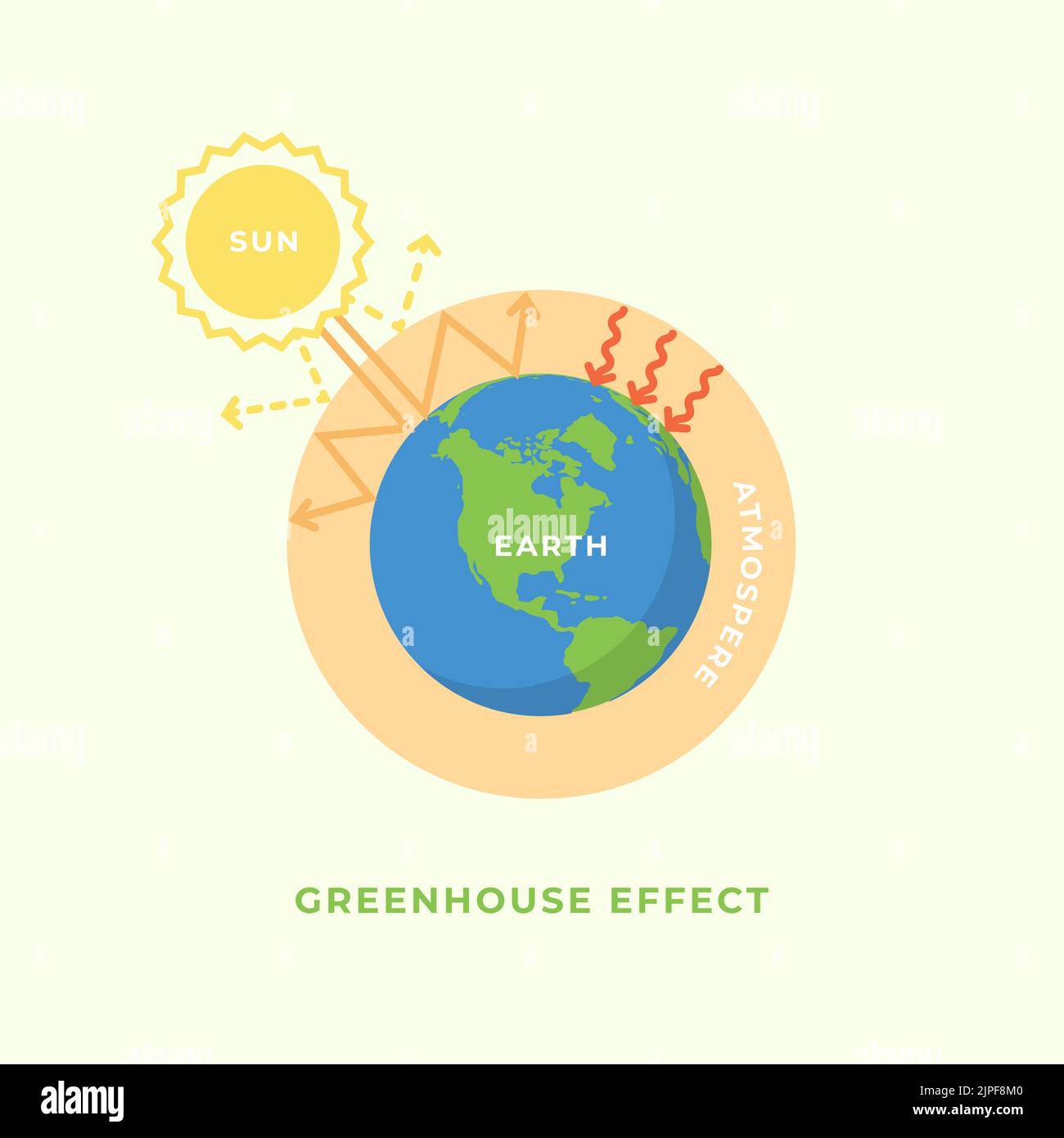 Effetto serra e concetto di riscaldamento globale. Illustrazione Vettoriale