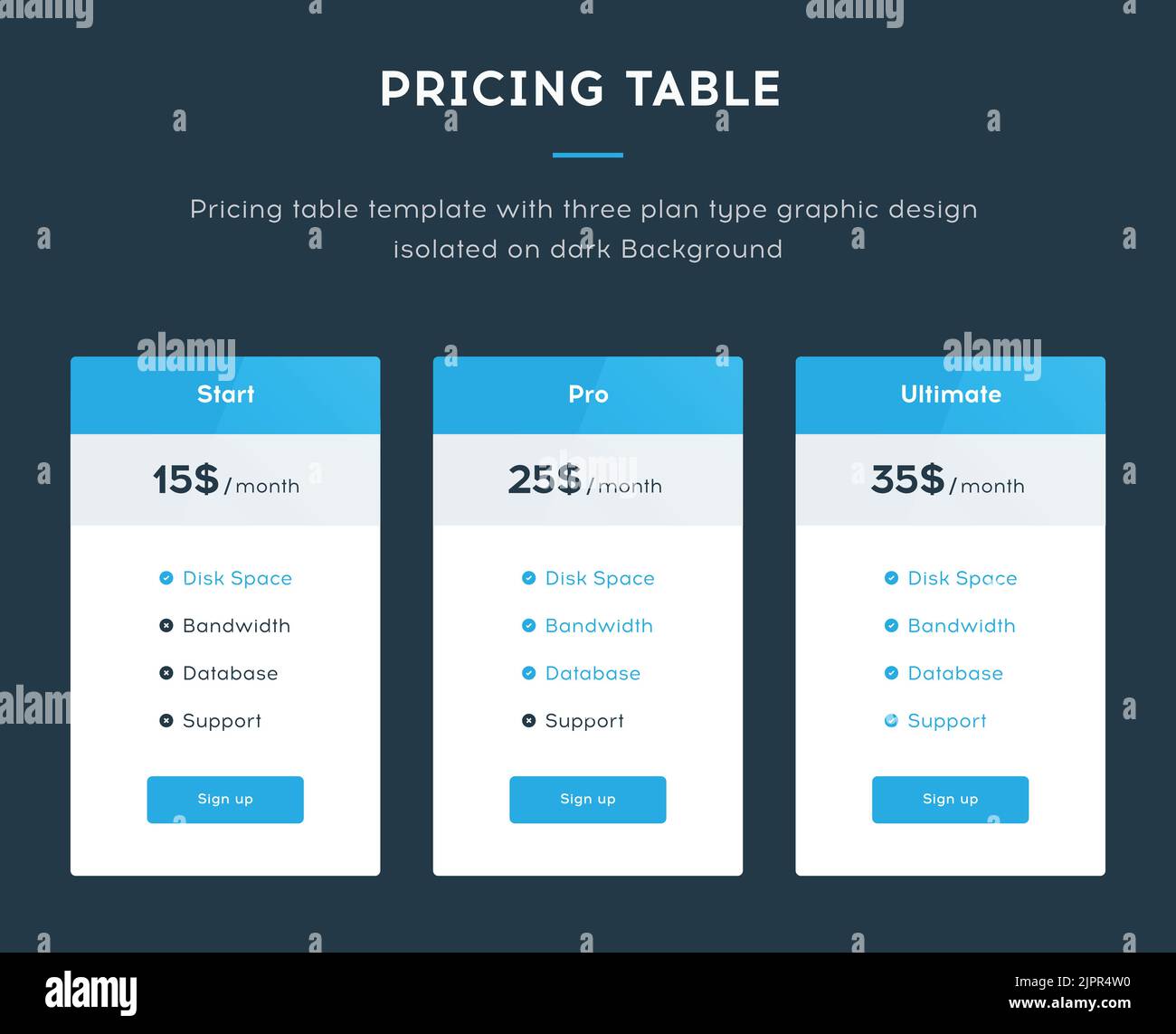 Modello di tabella dei prezzi con tre tipi di piano: Start, Pro e Ultimate. Modello di interfaccia del sito Web per il blocco dei prezzi. Isolato su sfondo scuro Illustrazione Vettoriale