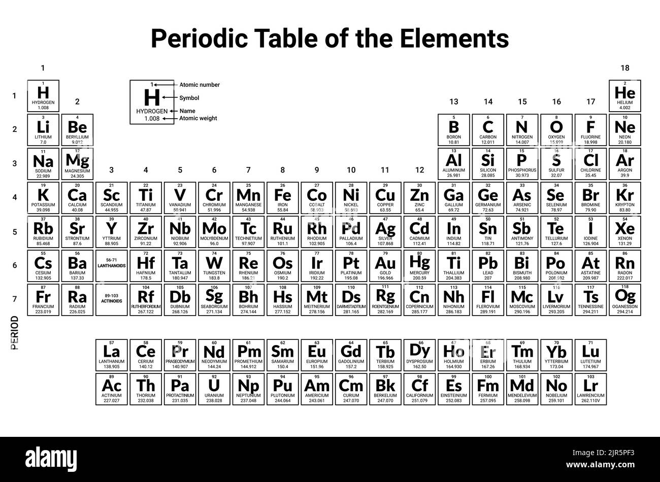 Mendeleev tavola periodica scienza rame idrogeno materiale azoto. Chimica elementi di laboratorio periodici Mendeleev Illustrazione Vettoriale