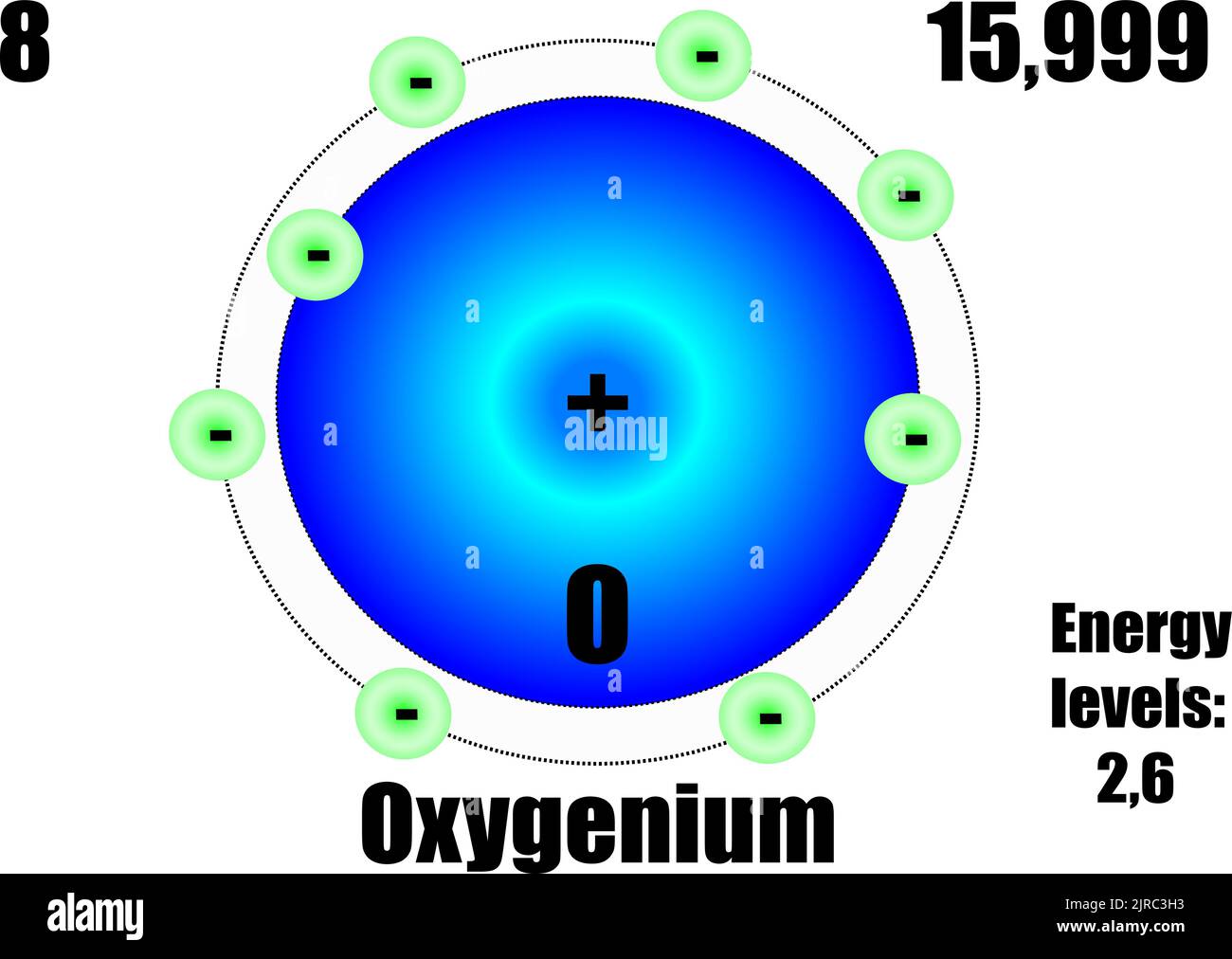 Atomo di ossigeno, con massa e livelli di energia. Illustrazione vettoriale Illustrazione Vettoriale