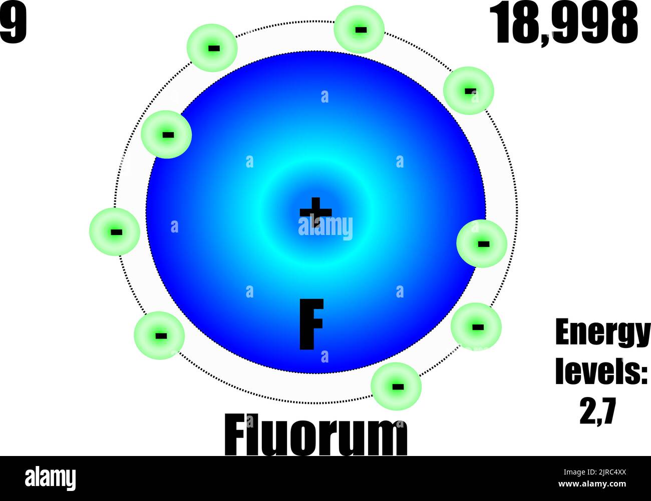 Atomo di fluoro, con massa ed energia. Illustrazione vettoriale Illustrazione Vettoriale