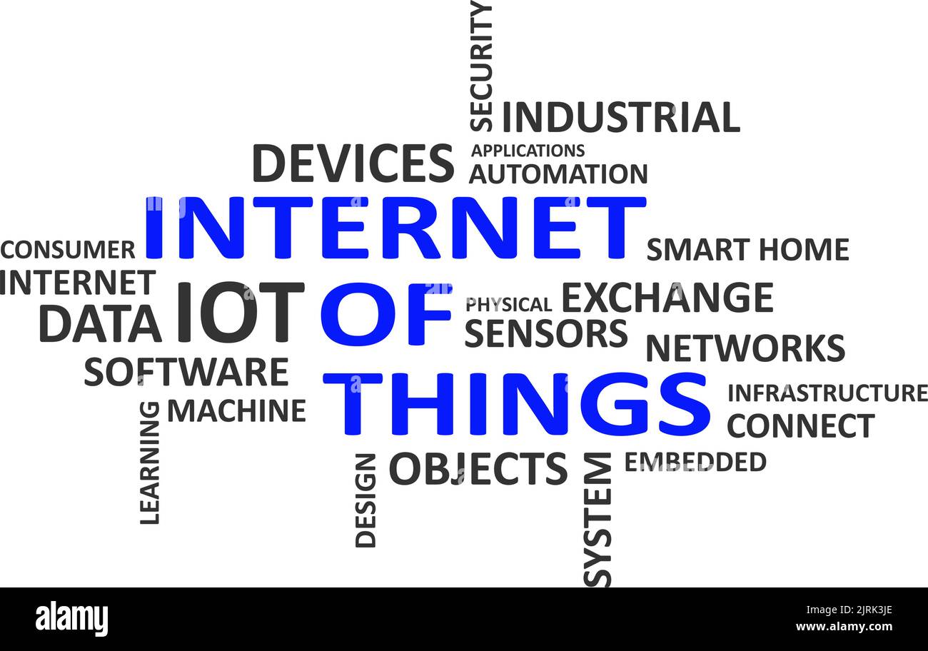 word cloud - internet delle cose Illustrazione Vettoriale