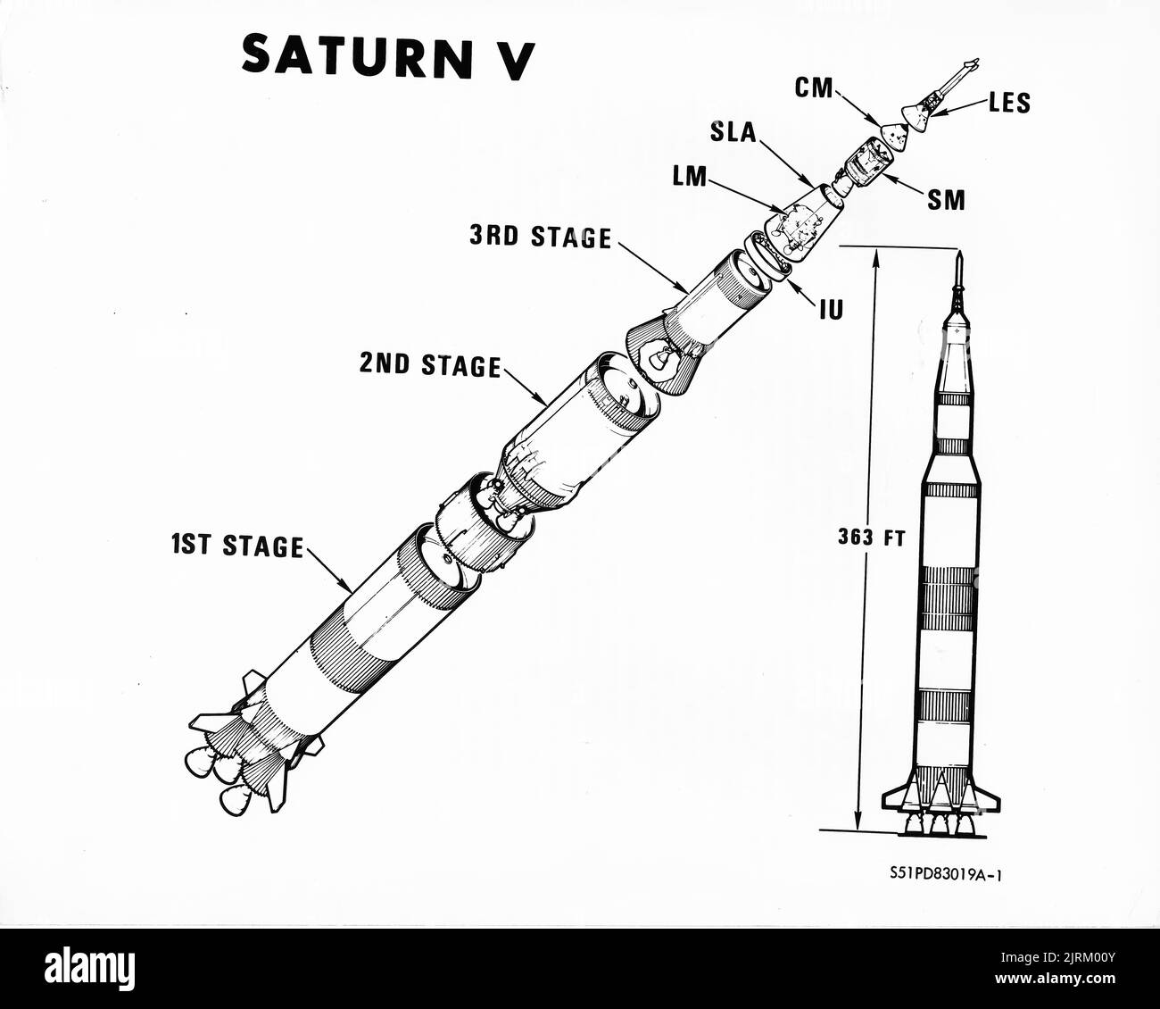 Parti del veicolo di lancio di Saturno V dal 1 luglio 1971 â la prima fase (S-IC) del Saturno V viene costruita dalla Boeing Company presso la sede di assemblaggio di Michoud della NASA, New Orleans, Louisiana. I cinque motori P-l della fase sviluppano un totale di circa 7,6 milioni di libbre di spinta al momento del lancio. I componenti principali del palco sono il mantello anteriore, il serbatoio ossidante, la struttura interserbatoio, il serbatoio del combustibile e la struttura di spinta. Propellente ai cinque motori normalmente fluisce ad un tasso di 29.364,5 libbre (3.400 galloni) ogni secondo. Un motore è montato rigidamente sulla linea mediana del palco; gli altri quattro motori sono montati in modo da essere montati Foto Stock