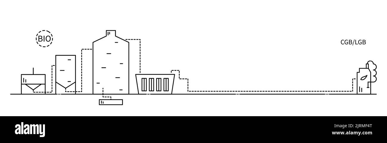 Banner Web con energia verde rinnovabile da biomassa - centrale elettrica. Illustrazione del linearit vettoriale. Illustrazione Vettoriale