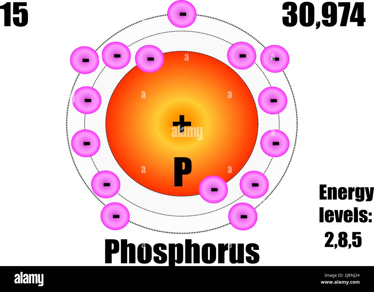 Atomo di fosforo, con massa e livelli di energia. Illustrazione vettoriale Illustrazione Vettoriale