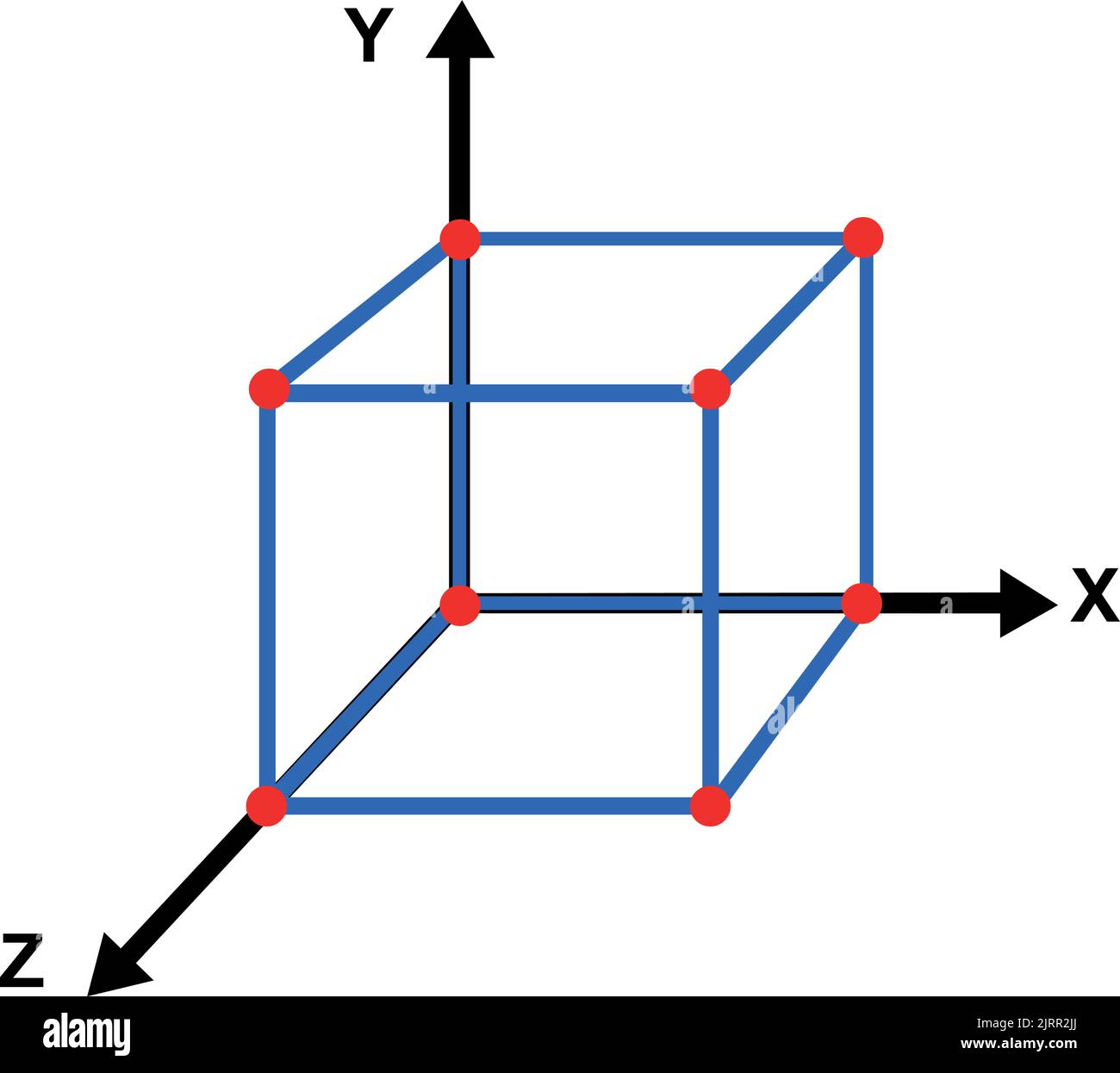 Illustrazione vettoriale di 3D assi cartesiani (assi x, y e z) che disegnano un cubo in tre dimensioni Illustrazione Vettoriale