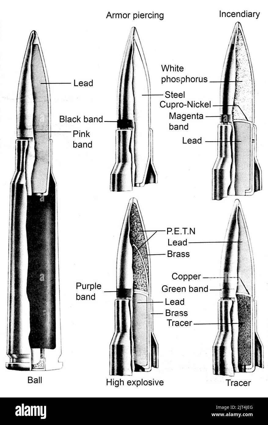 Tipo 92 7,7 mm semirimato. Foto Stock