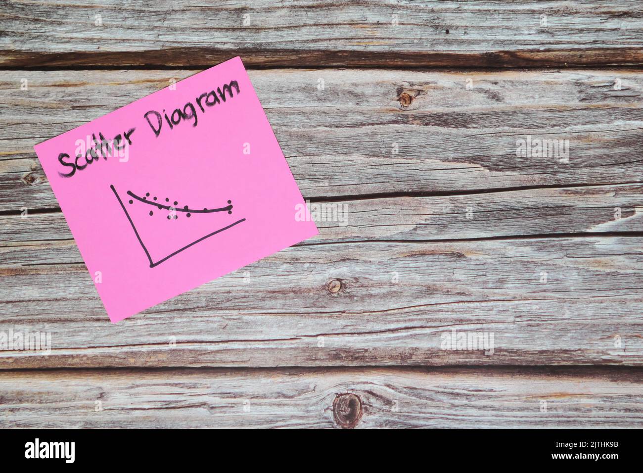 Diagramma di dispersione soluzione dei problemi metodo analisi della causa principale concetto di strumento aziendale. Infografica su note adesive con spazio per la copia. Foto Stock