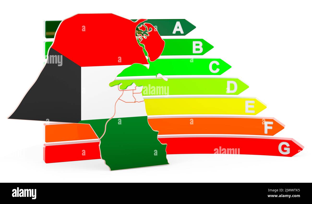 Mappa del Kuwait con classificazione di efficienza energetica, rendering 3D isolato su sfondo bianco Foto Stock