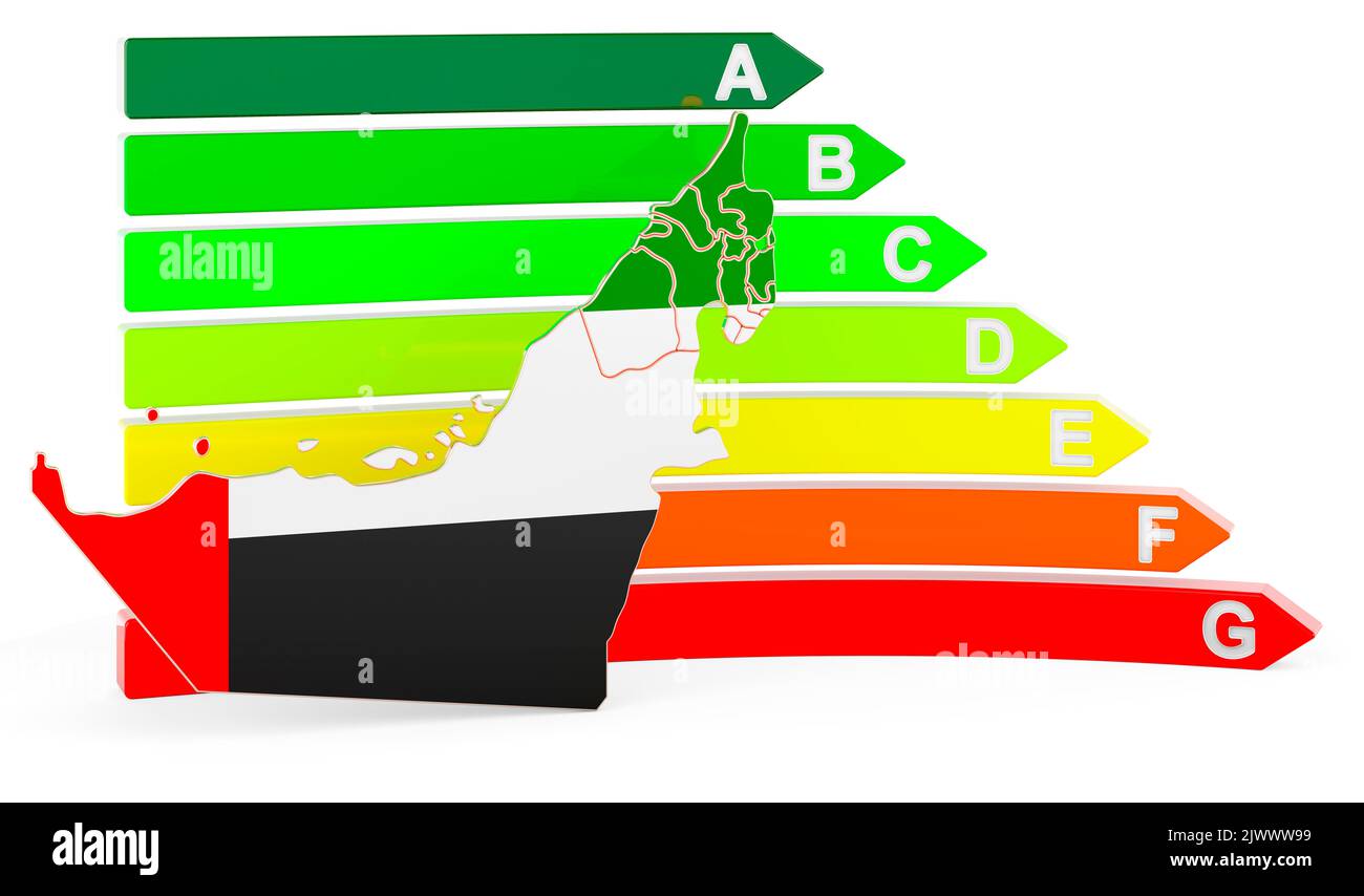 La mappa degli Emirati Arabi Uniti con la valutazione di efficienza energetica, rendering 3D isolato su sfondo bianco Foto Stock