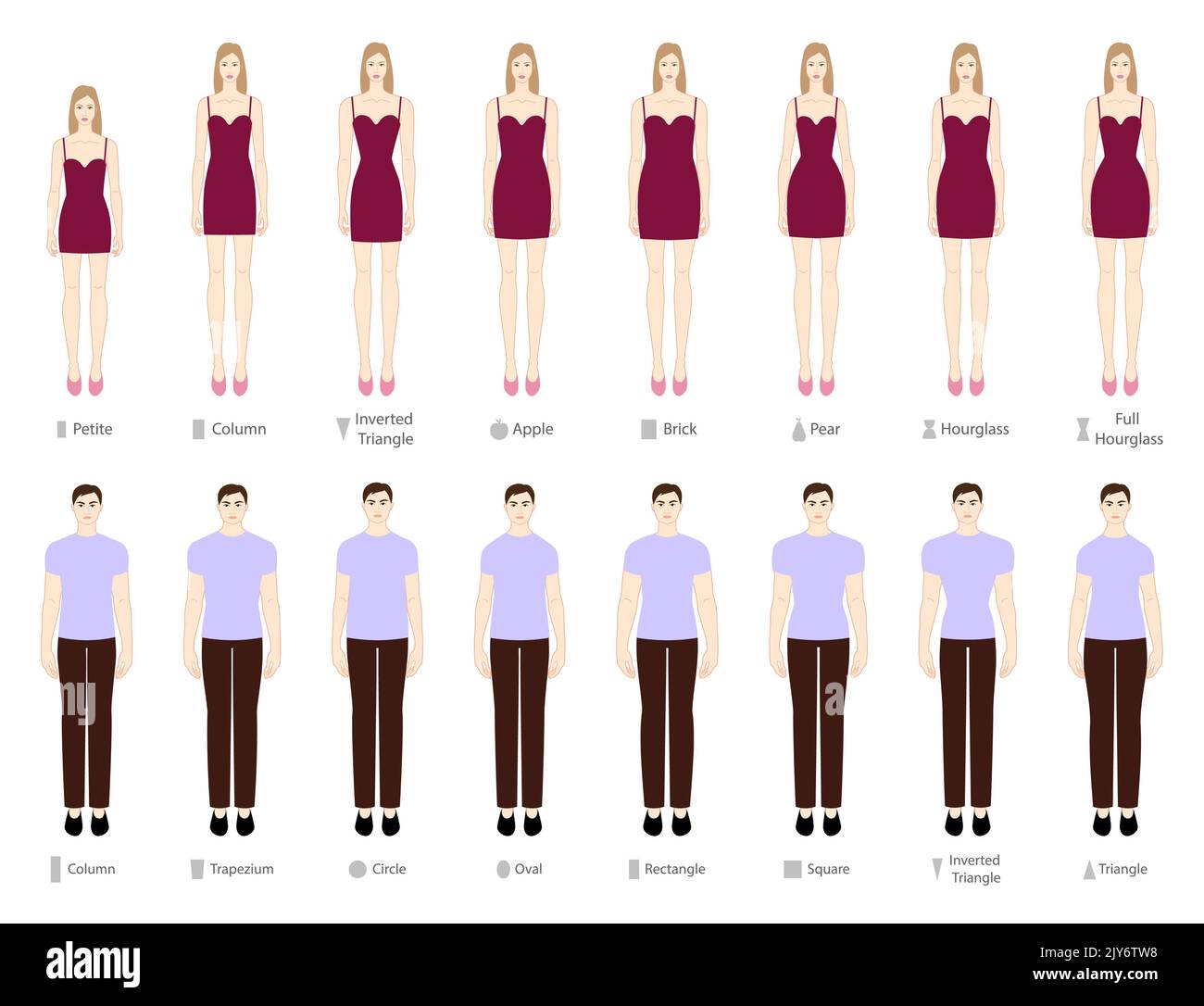 Set di forme corpo uomo donna tipi: mela, pera, triangolo, colonna, cerchio, ovale, quadrato, mattone, clessidra, rotondo, triangolo invertito. Illustrazione vettoriale maschile e femminile in stile cartoon 9 dimensioni testa Illustrazione Vettoriale