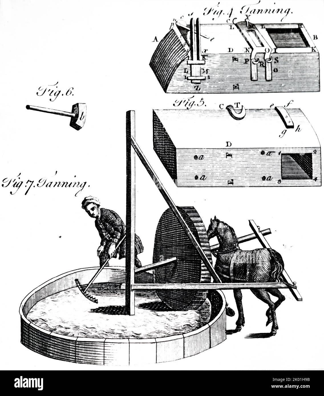 Abbronzatura. Figg 4,5,6: Blocco, scatola e martello usato per livellare l'abbronzatura. Fig. 7: Mulino a polvere a cavallo per la macinazione dell'abbronzatura. Dal Dizionario completo delle Arti e delle Scienze, Londra, 1764, a cura di TH Croker, Thomas Williams e Samuel Clarke. Foto Stock