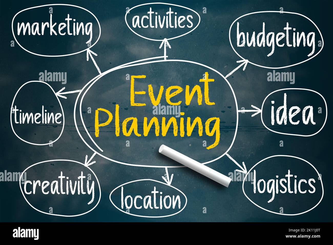 Mappa mentale per la pianificazione degli eventi scritta sulla lavagna, rendering 3D Foto Stock